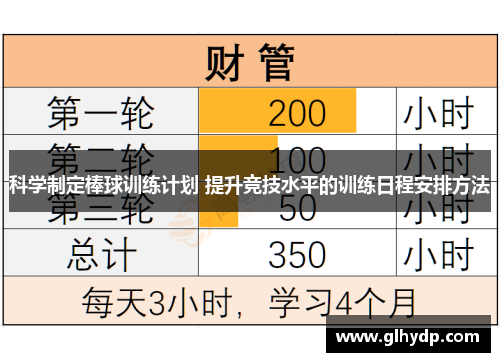 科学制定棒球训练计划 提升竞技水平的训练日程安排方法